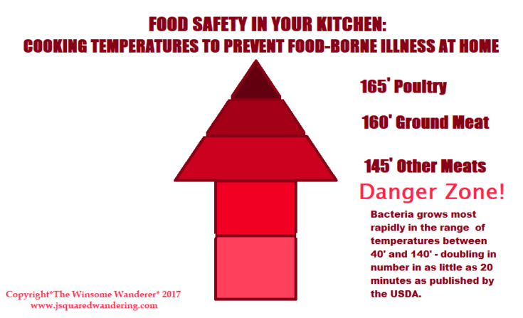Food Safety Cooking Chart1 The Winsome Wanderer